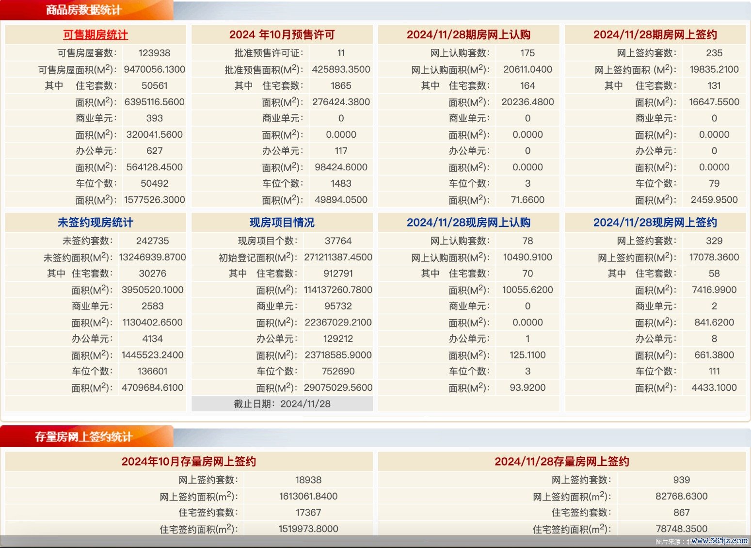 图片起首:北京市住建委官网截图